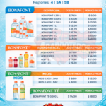Amigo abarrotero, ya están actualizados los precios de Agua & Bebidas Bonafont a partir de febrero 2026 para regiones 4, 5A y 5B. 💧  Abusado y ajusta tus precios para que mantengas tu margen bajo control. No dejes que la utilidad se te vaya como agua entre los dedos 😉  Aprovecha para verificar etiquetas, actualizar anaqueles y avisarle a tu equipo. El agua es de las que más se mueve en tienda, y cuando está bien trabajada, se nota en la caja.  Guarda esta publicación y compártela con otros abarroteros que necesiten estar al día. 💪  #RedAbarroteros #ActualizaciónDePrecios #Abarroteros #TiendaDeAbarrotes #NegocioInteligente