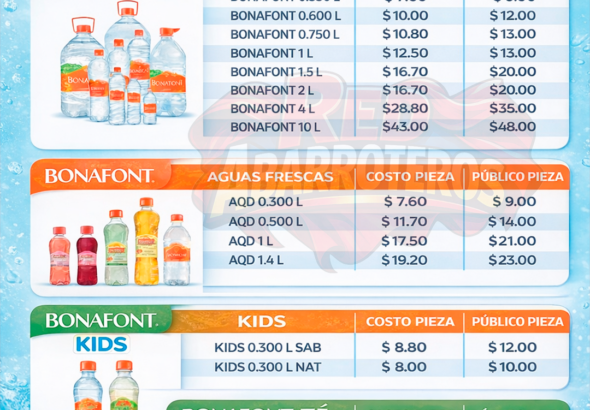 Amigo abarrotero, ya están actualizados los precios de Agua & Bebidas Bonafont a partir de febrero 2026 para regiones 4, 5A y 5B. 💧  Abusado y ajusta tus precios para que mantengas tu margen bajo control. No dejes que la utilidad se te vaya como agua entre los dedos 😉  Aprovecha para verificar etiquetas, actualizar anaqueles y avisarle a tu equipo. El agua es de las que más se mueve en tienda, y cuando está bien trabajada, se nota en la caja.  Guarda esta publicación y compártela con otros abarroteros que necesiten estar al día. 💪  #RedAbarroteros #ActualizaciónDePrecios #Abarroteros #TiendaDeAbarrotes #NegocioInteligente