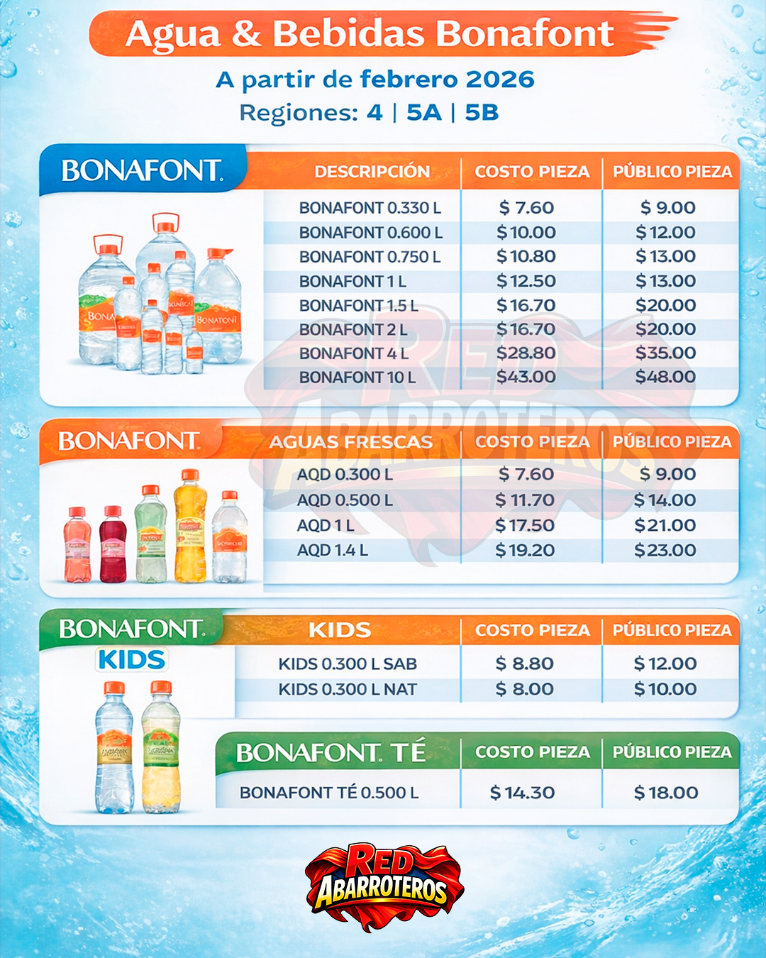 Amigo abarrotero, ya están actualizados los precios de Agua & Bebidas Bonafont a partir de febrero 2026 para regiones 4, 5A y 5B. 💧  Abusado y ajusta tus precios para que mantengas tu margen bajo control. No dejes que la utilidad se te vaya como agua entre los dedos 😉  Aprovecha para verificar etiquetas, actualizar anaqueles y avisarle a tu equipo. El agua es de las que más se mueve en tienda, y cuando está bien trabajada, se nota en la caja.  Guarda esta publicación y compártela con otros abarroteros que necesiten estar al día. 💪  #RedAbarroteros #ActualizaciónDePrecios #Abarroteros #TiendaDeAbarrotes #NegocioInteligente